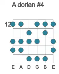 Guitar scale for A dorian #4 in position 12